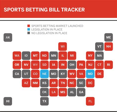 how to bet on sports in texas - betting in Texas online